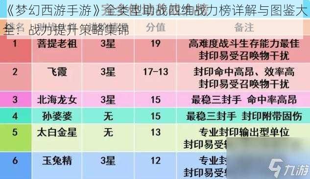《梦幻西游手游》全类型助战四维战力榜详解与图鉴大全:战力提升策略集锦
