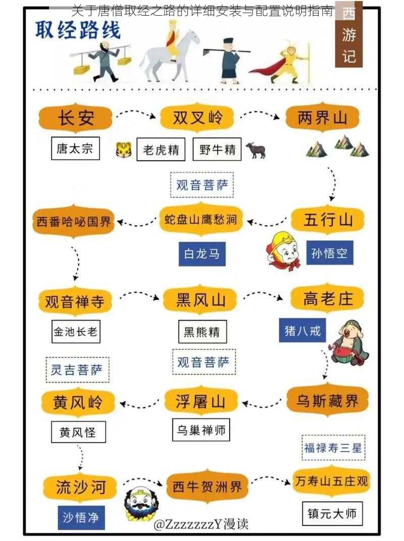 关于唐僧取经之路的详细安装与配置说明指南